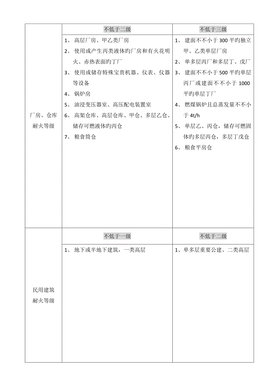 2023年一级消防工程师技术实务知识点总结_第2页