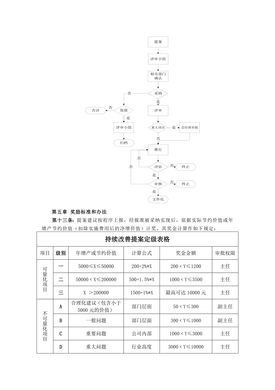 持续改善管理制度(2013年版).doc_第3页