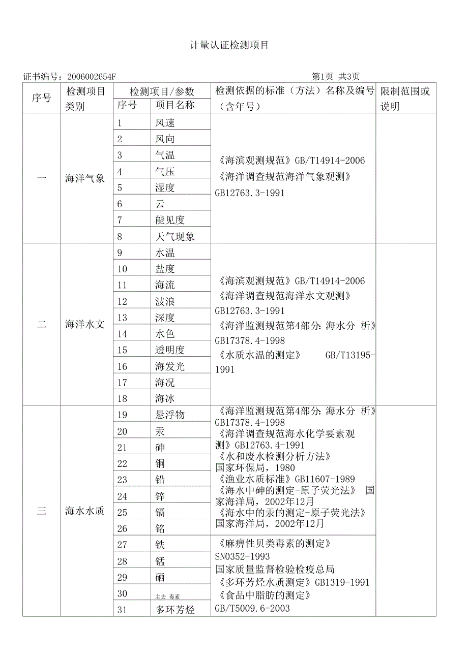 计量认证检测项目_第1页