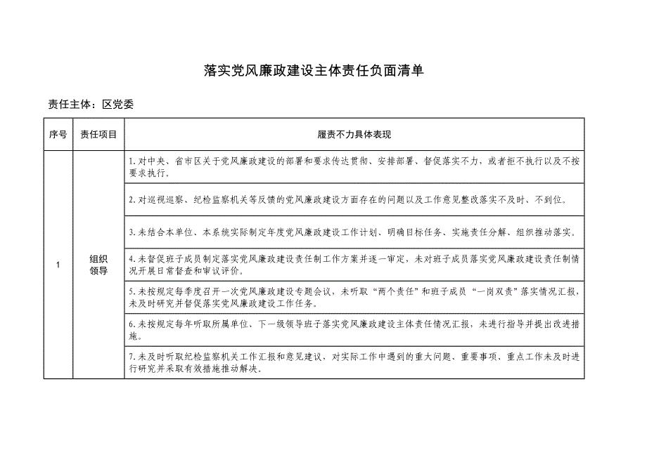落实党风廉政建设主体责任负面清单