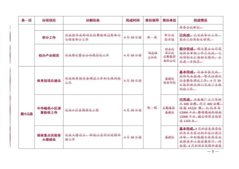 河南理工大学重点工作完成情况通报_第5页