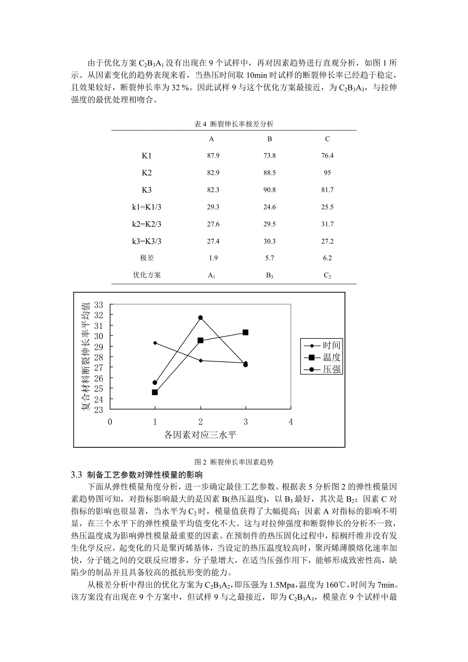 棕榈纤维聚丙烯复合材料力学性能_第4页