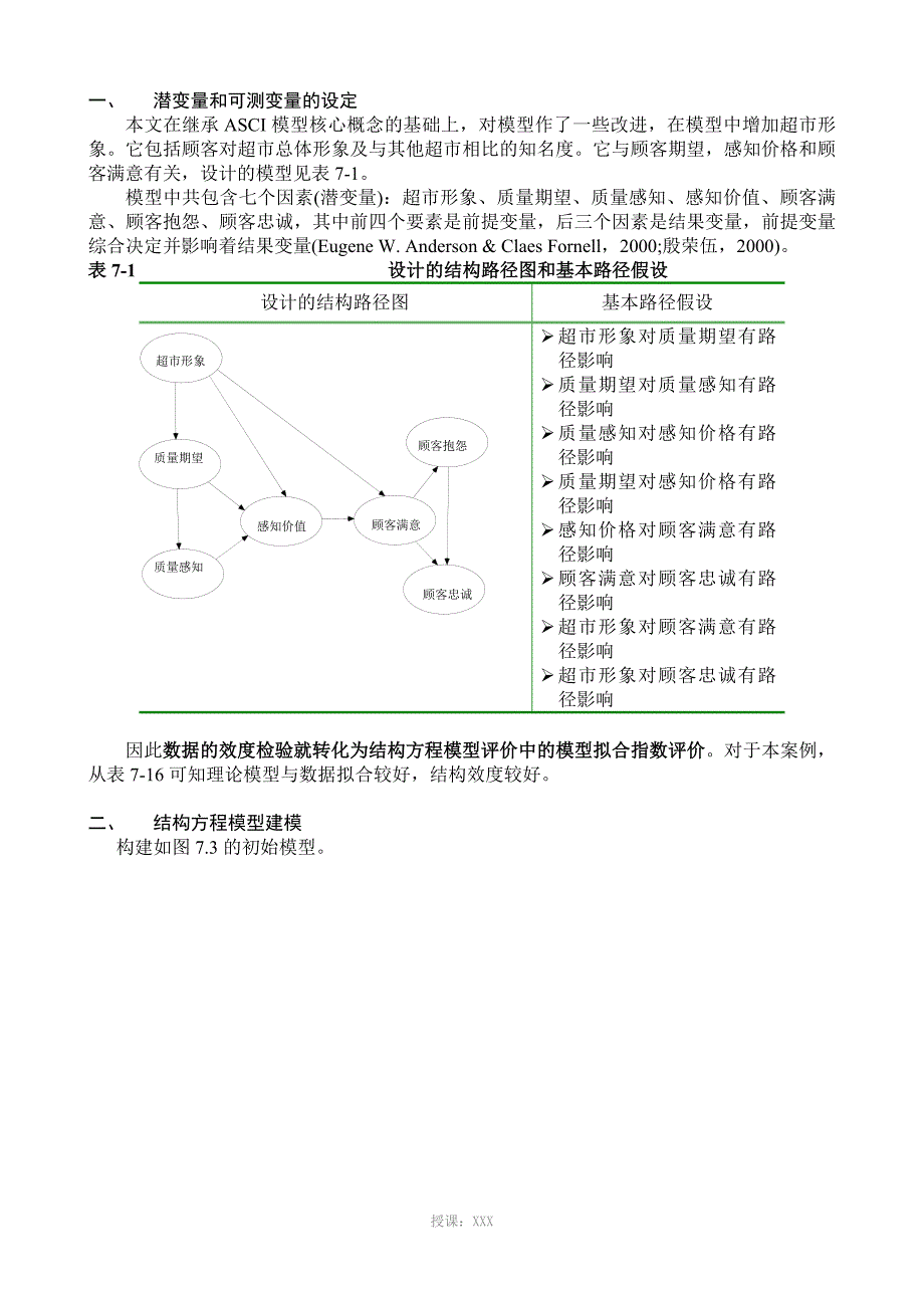 amos-验证性因子分析报告步步教程_第1页