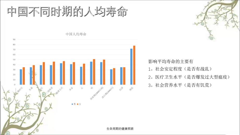 生命周期的健康照顾_第3页