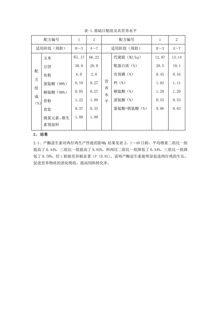 论文资料：产酶益生素BD500对肉仔鸡生产性能和肠道菌群的影响.doc_第2页