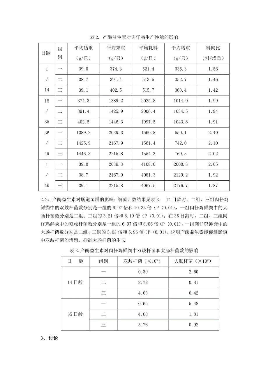 论文资料：产酶益生素BD500对肉仔鸡生产性能和肠道菌群的影响.doc_第3页