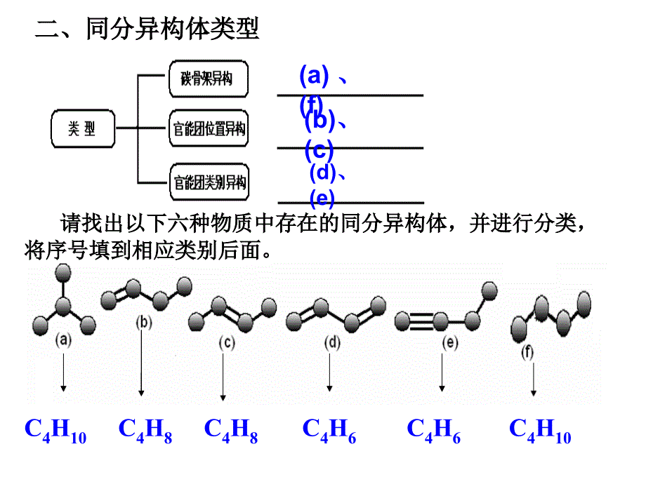 同分异构体专题复习_第3页