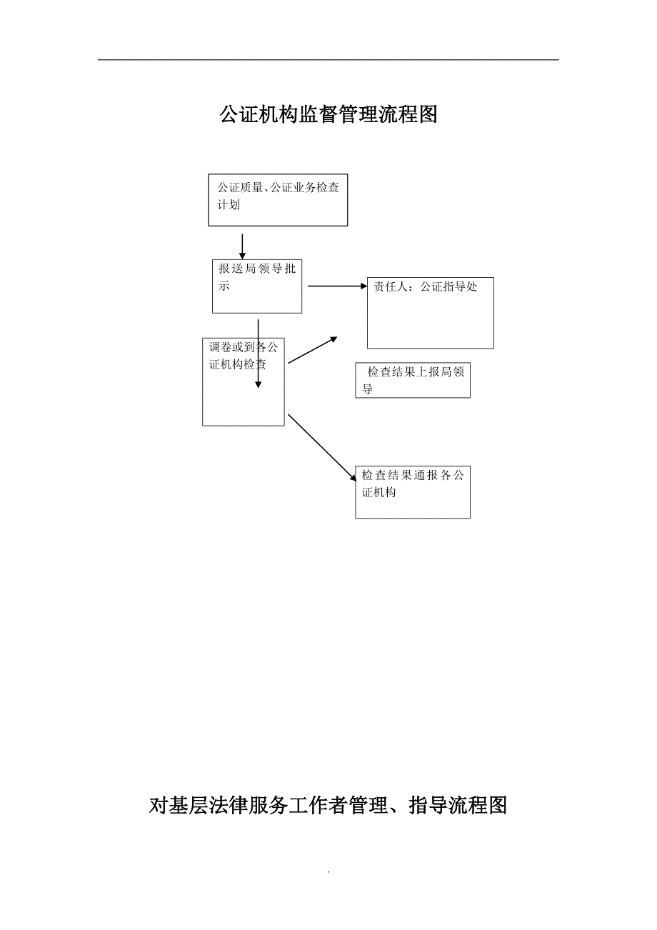 法律援助基层管理流程图.doc_第3页