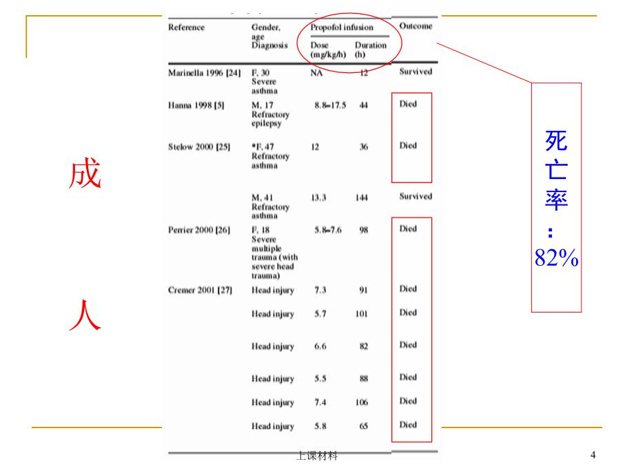 丙泊酚输注综合征【优选课资】_第4页