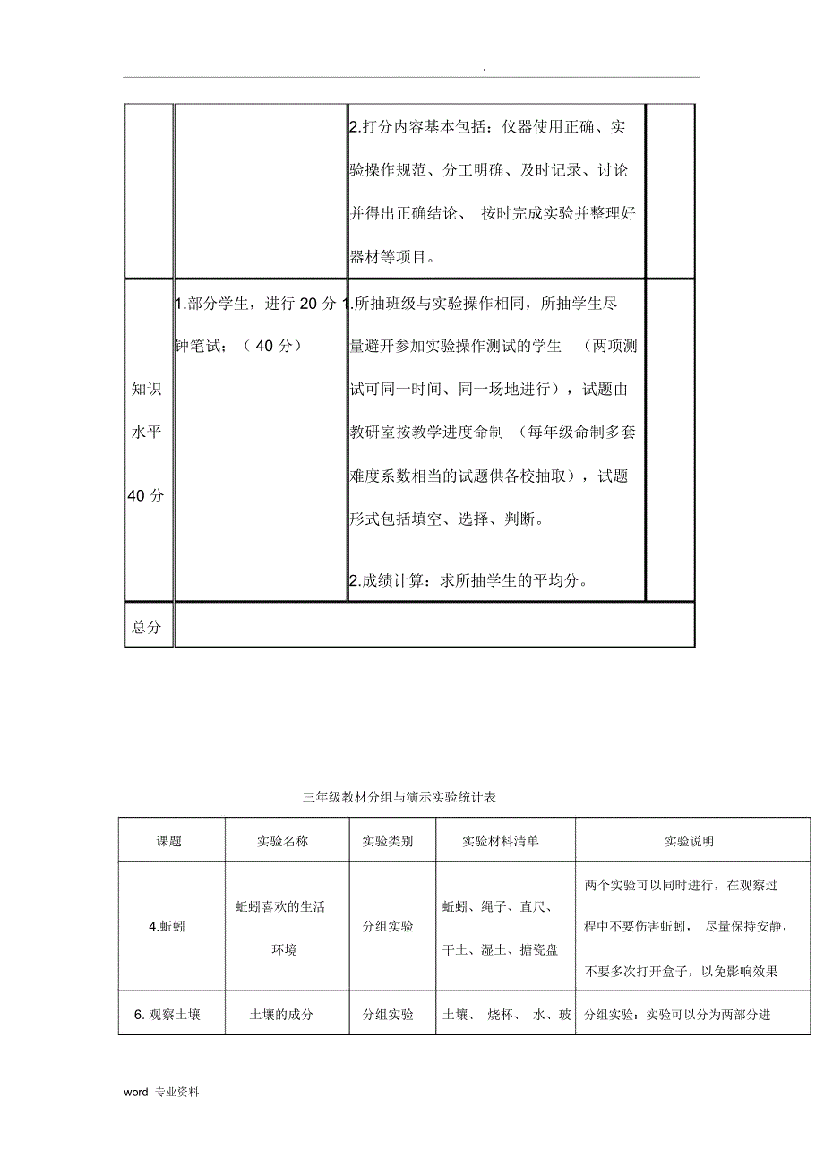 小学科学考核方案_第2页