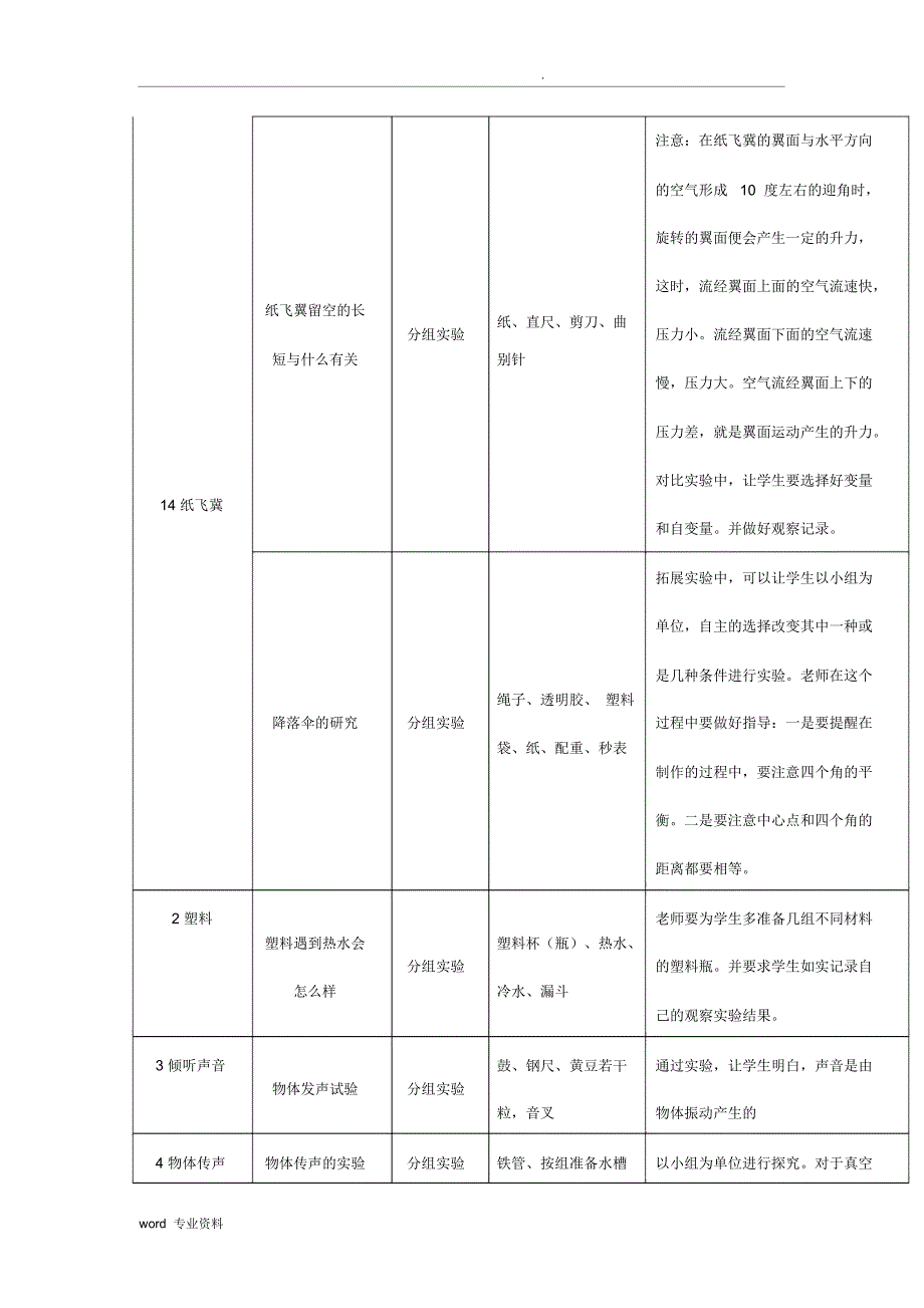 小学科学考核方案_第4页