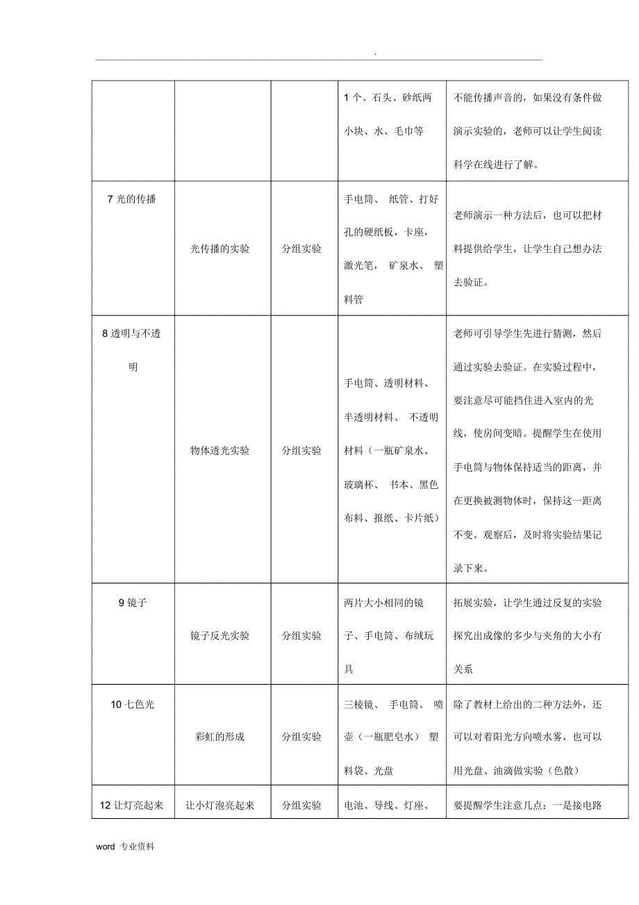 小学科学考核方案_第5页