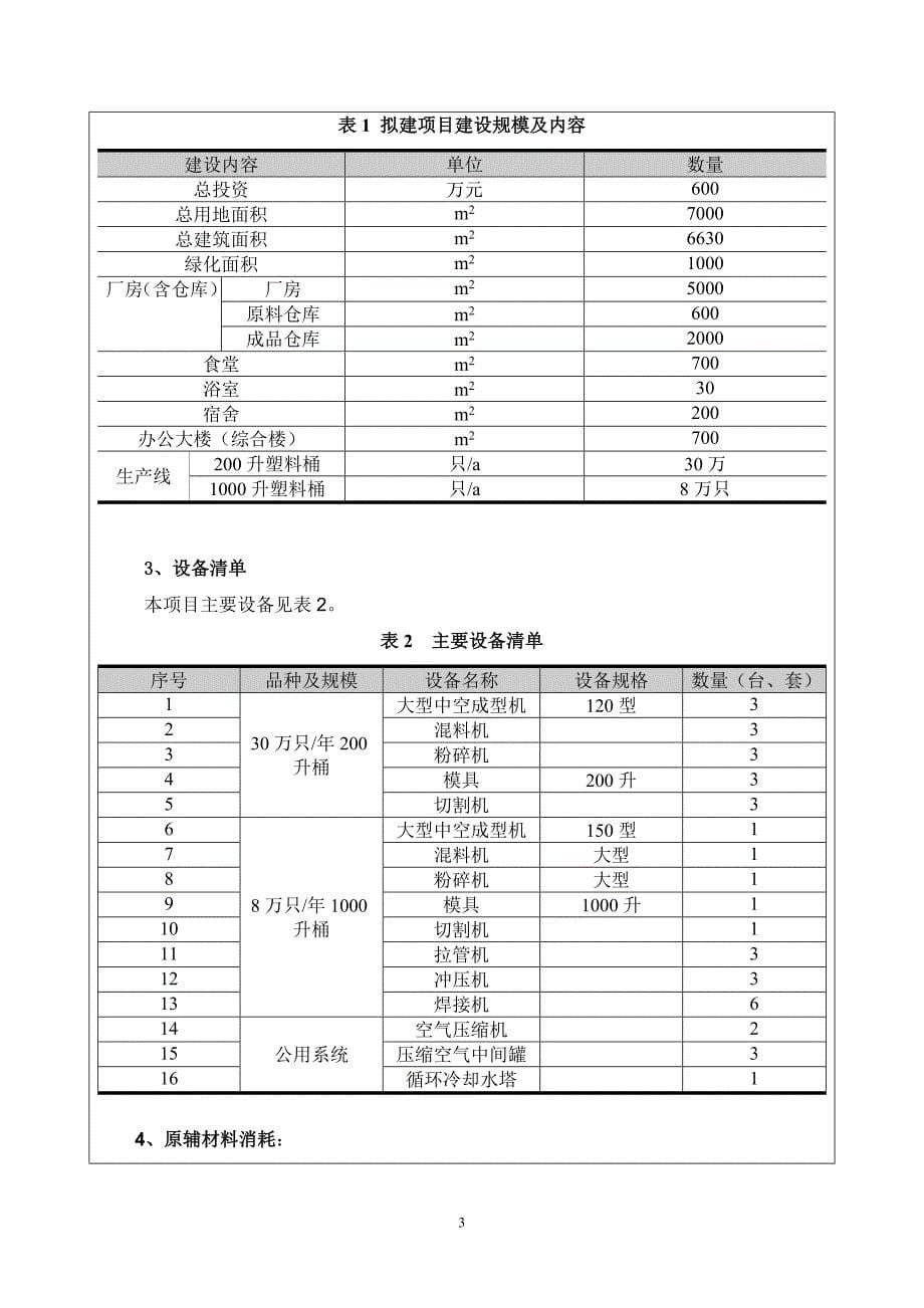 产68万只塑料中空容器建设项目环境影响报告_第5页