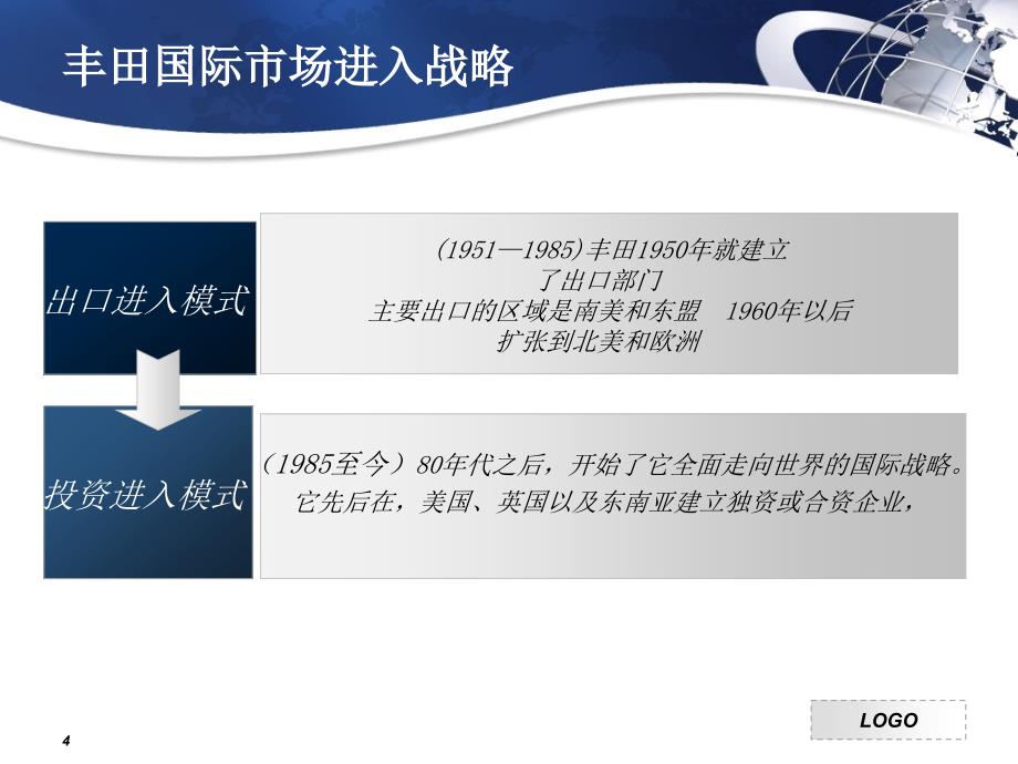 丰田集团的市场进入模式分析_第4页