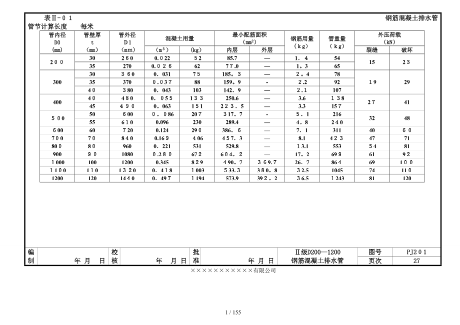 混凝土管体结构尺寸与配筋设计_第1页