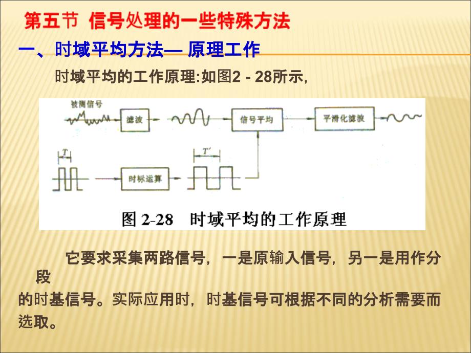 机械故障诊断学2-2信号处理的一些特殊方法_第4页