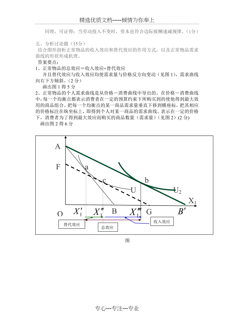 山东财经大学微观经济学试卷_第4页