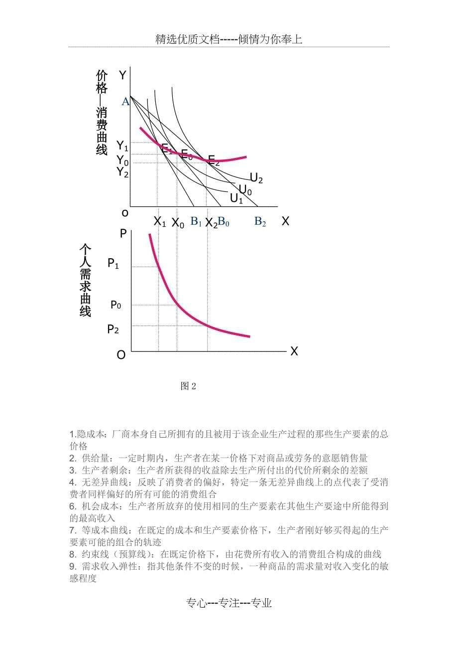 山东财经大学微观经济学试卷_第5页