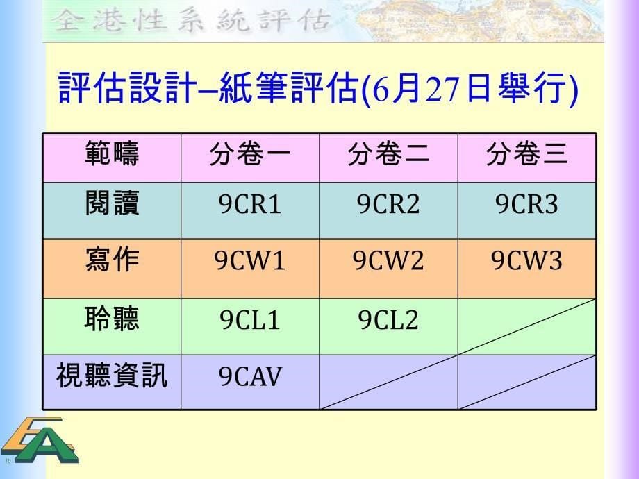 促进学习的评估善用评估资料促进学与教_第5页