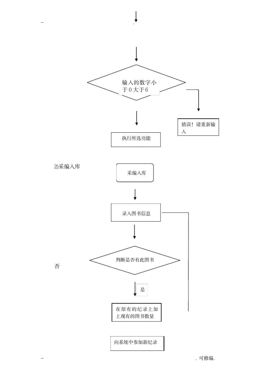 数据结构图书管理系统课程设计报告_计算机-数据结构与算法_第5页