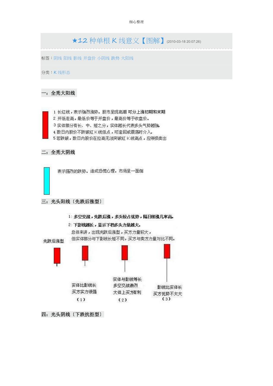 12种单根K线意义图解_第1页