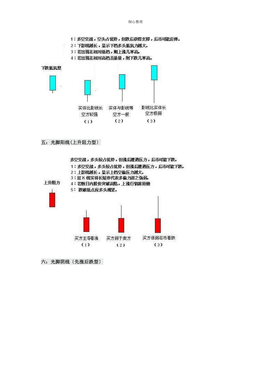 12种单根K线意义图解_第2页