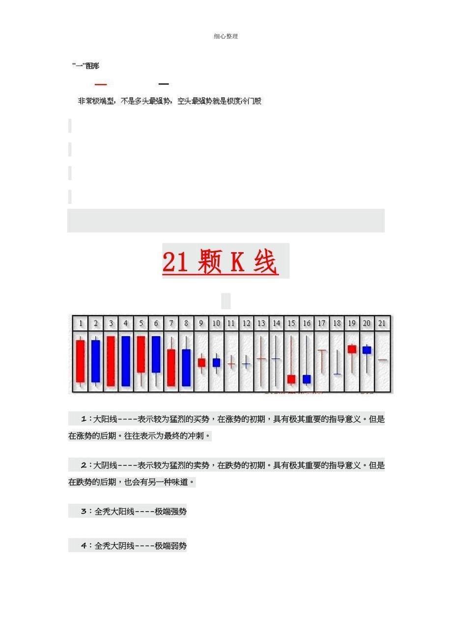 12种单根K线意义图解_第5页