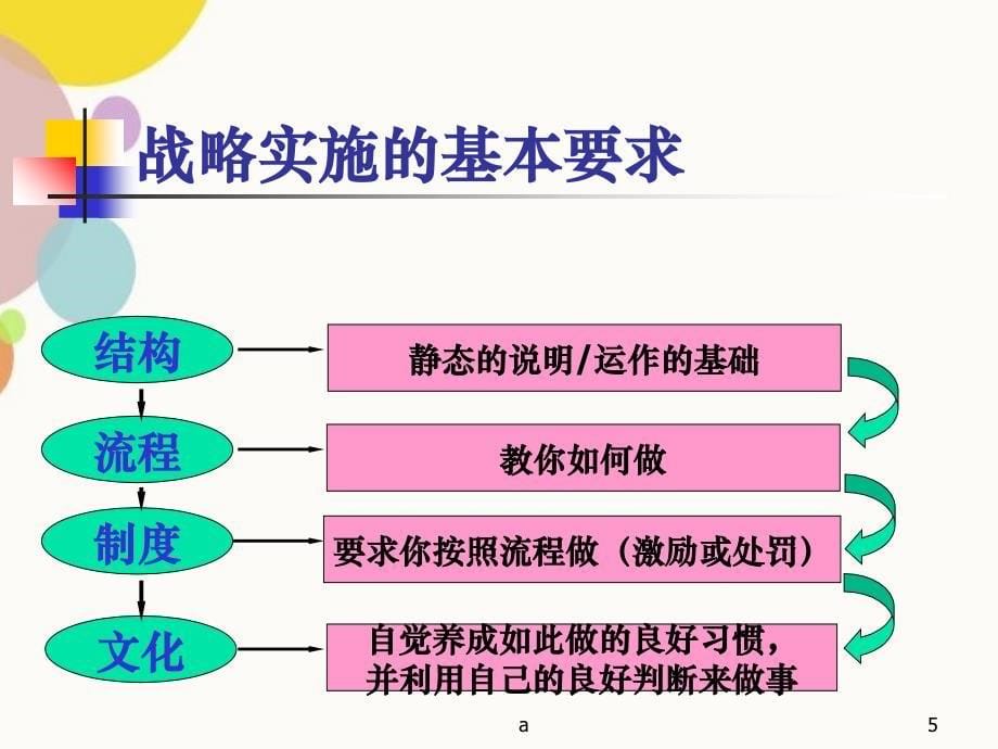 战略管理支撑_第5页