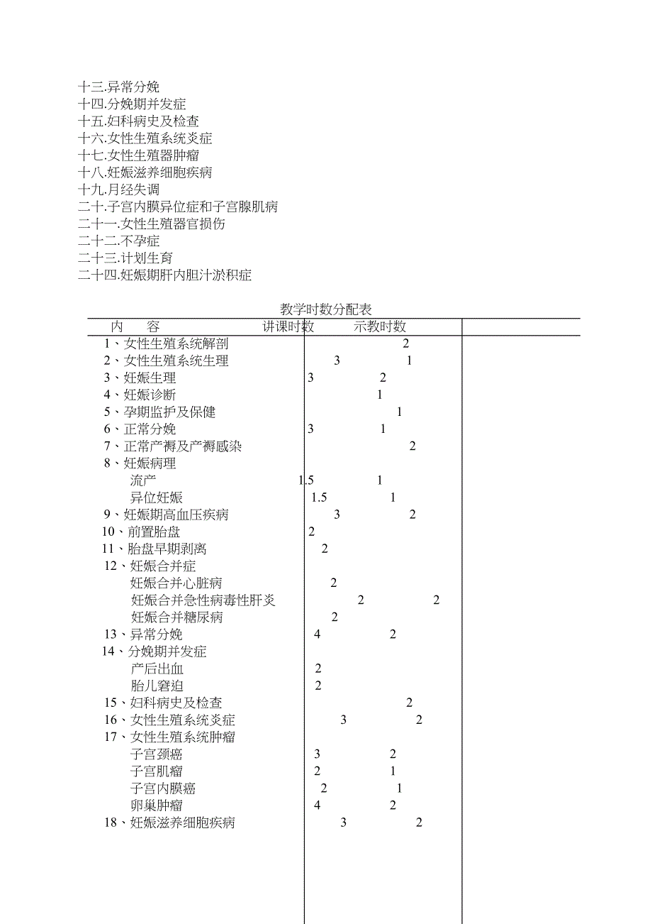 重庆XX大学五年制妇产科教学大纲讲解(DOC 15页)_第2页