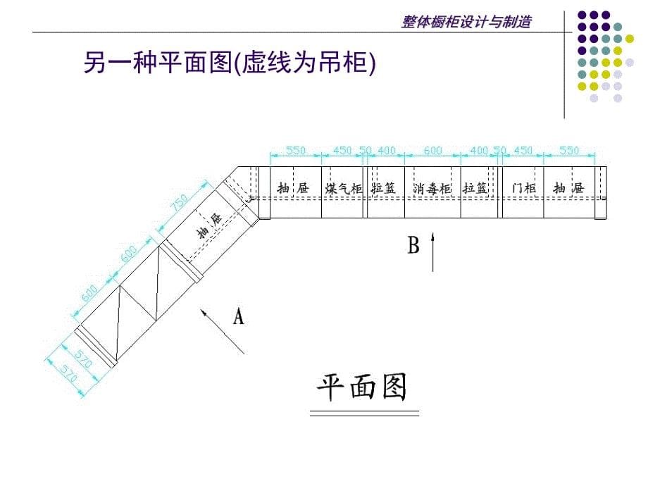 整体厨柜设计实务PPT课件_第5页