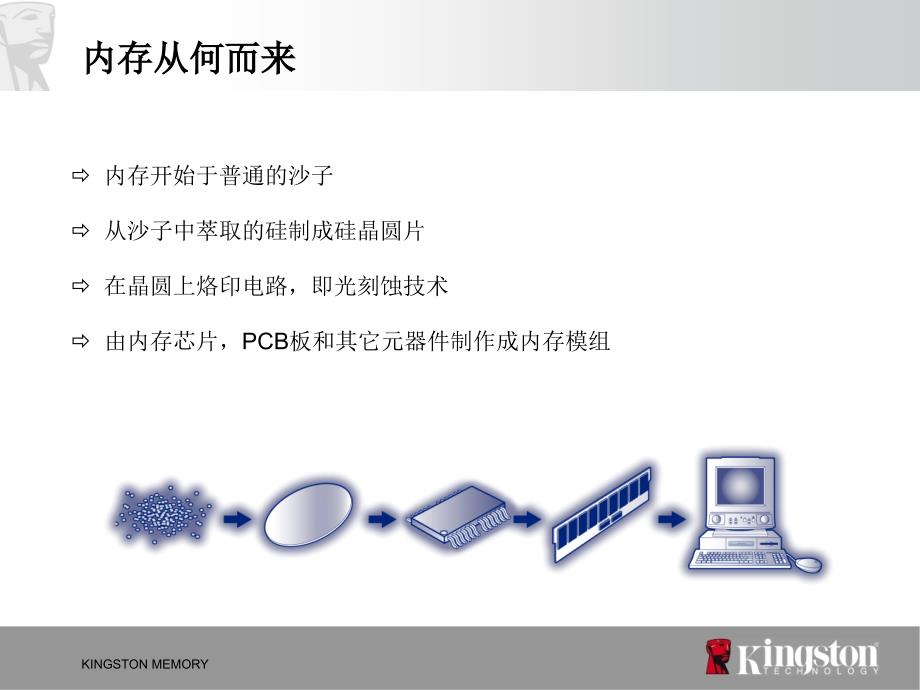 内存基本技术教程_第4页