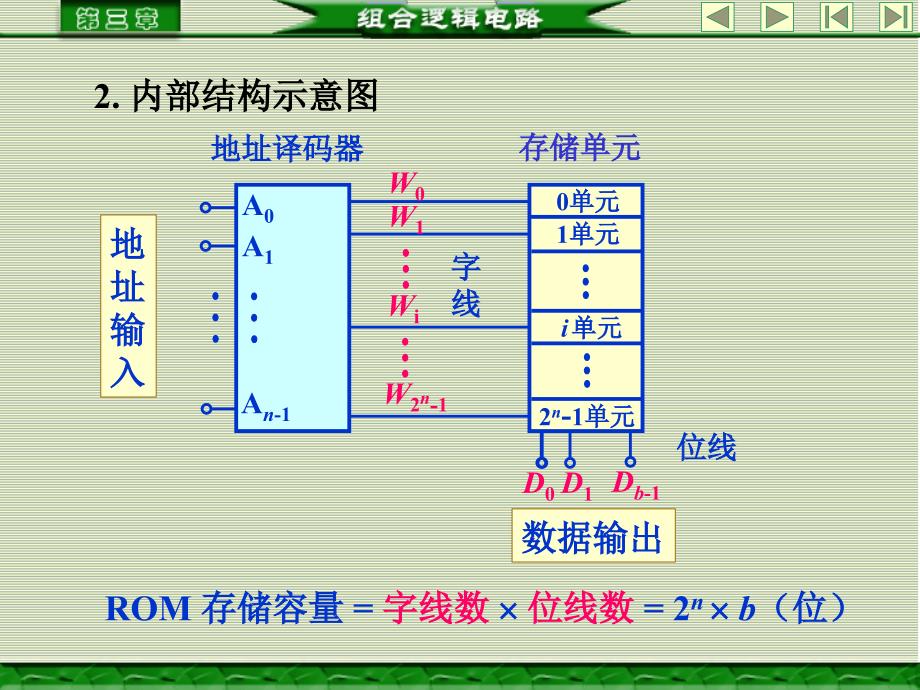 只读存储器(ROM)_第3页