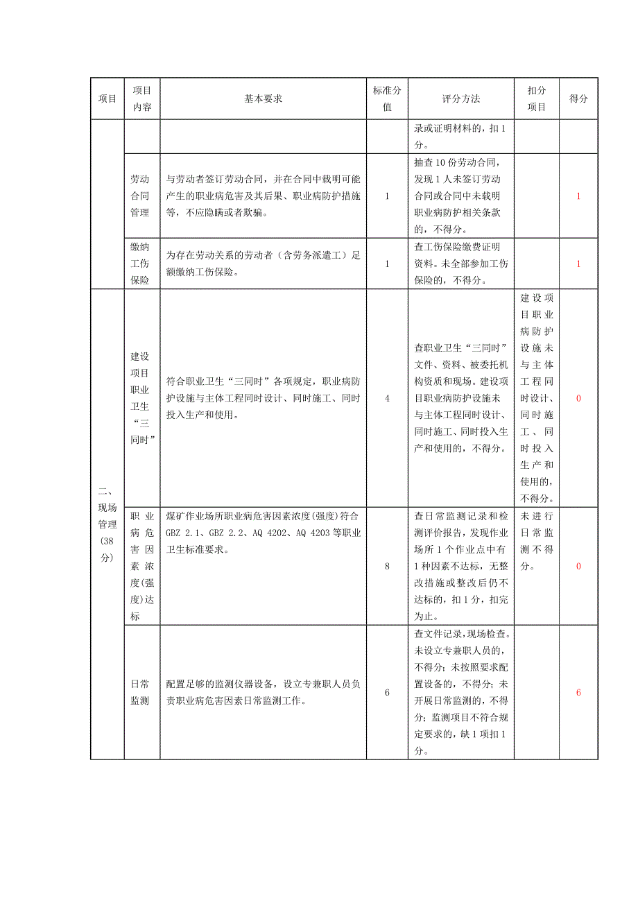 煤矿职业卫生安全质量标准化评分表_第2页