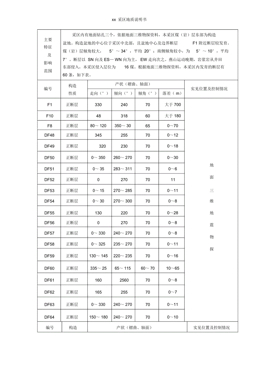 xx采区地质说明书_第4页