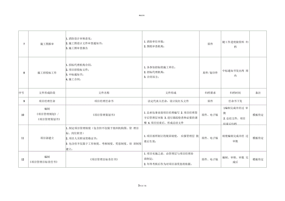 建设工程项目管理资料文件收集目录_第3页