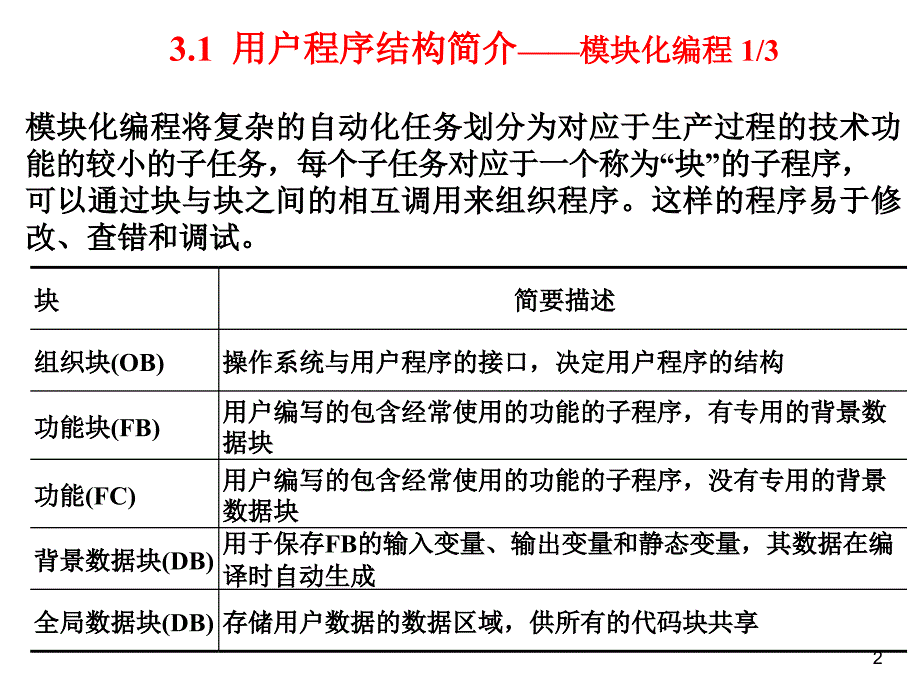 05ch4S71200PLC的用户程序结构与故障诊断_第2页