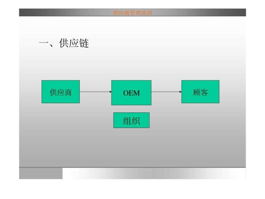 供应商管理培训-采购概述_第2页