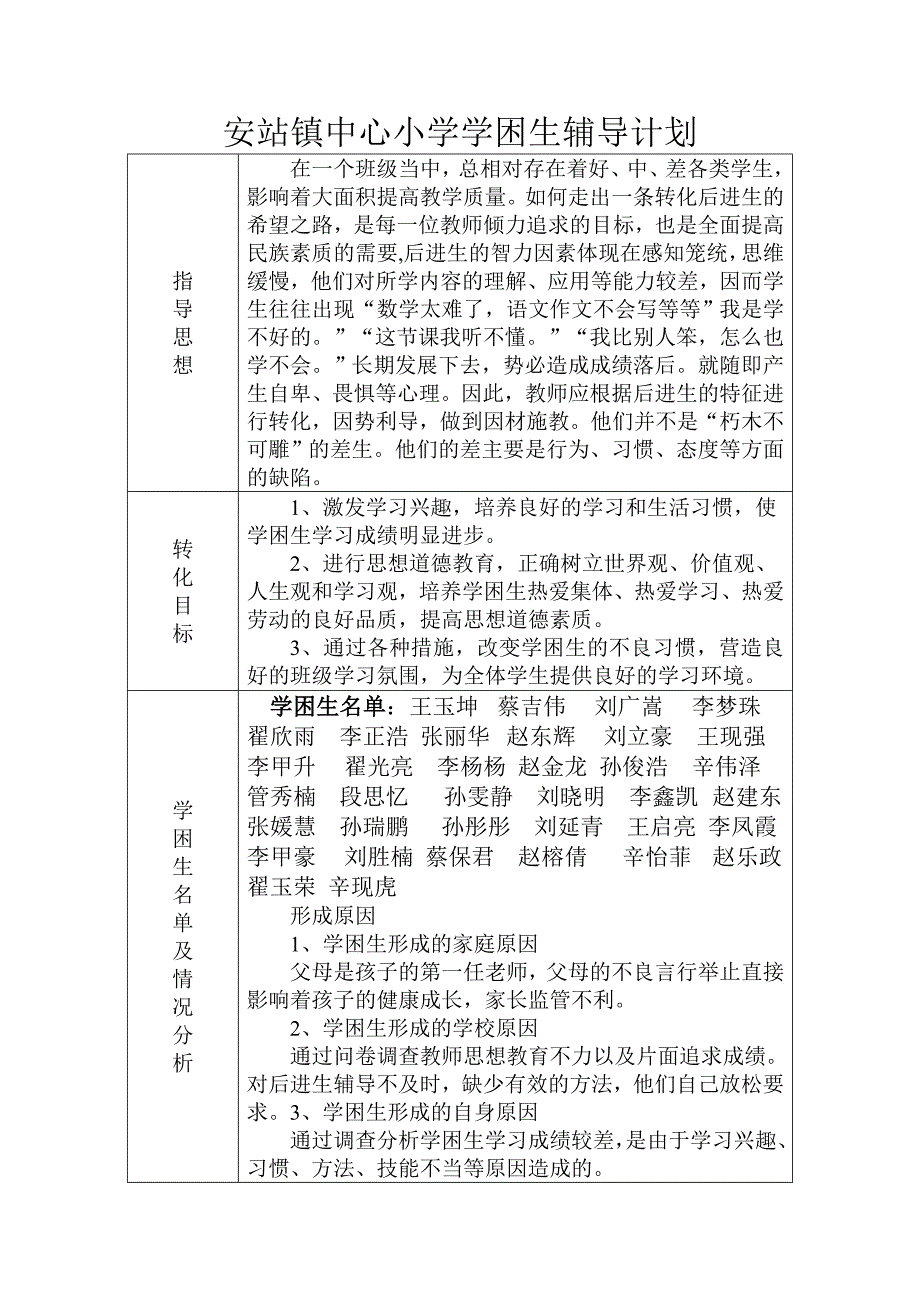 小学五年级数学学困生辅导计划_第2页