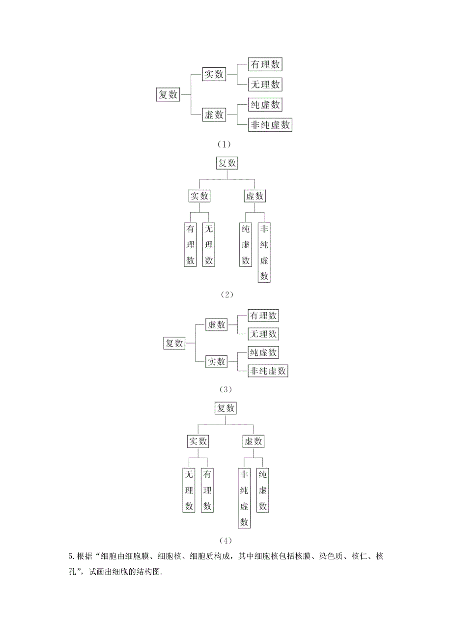 高中数学第四章框图4.2结构图同步练习1无答案新人教A版选修12_第2页