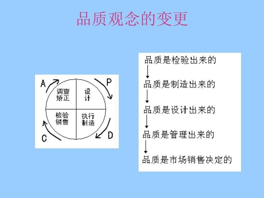 qc七大手法培训教材_第5页