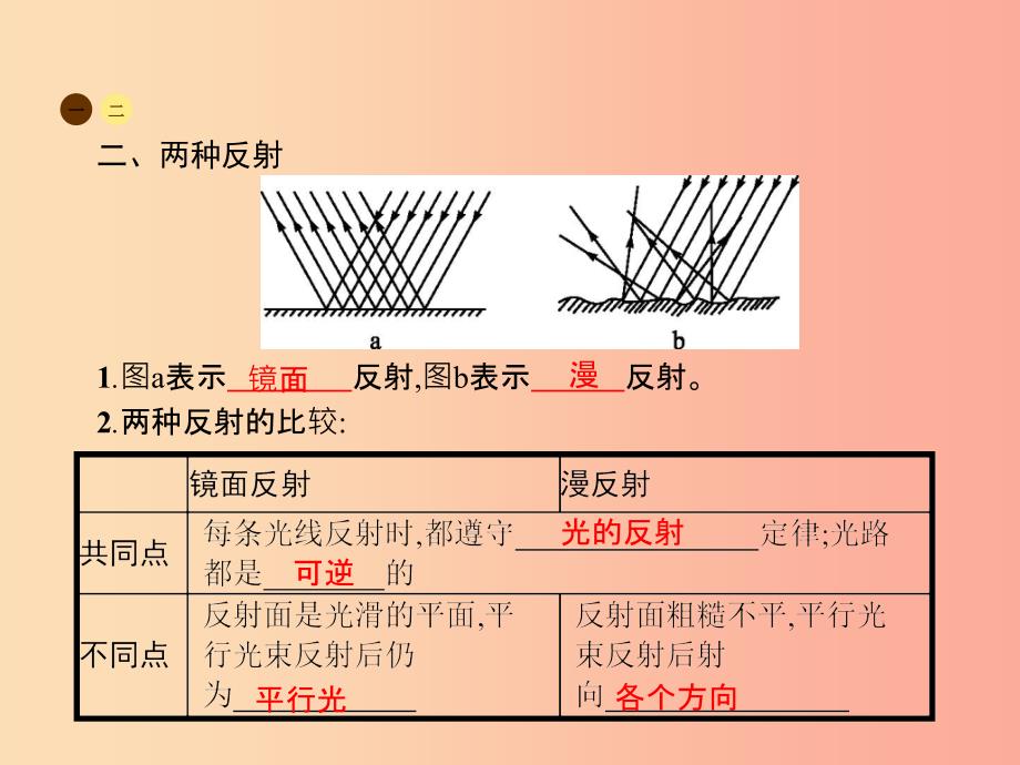 八年级物理上册4.2光的反射课件 新人教版.ppt_第4页