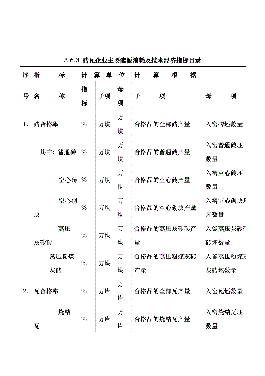 36重点监测砖瓦企业统计报表表2doc-中国砖瓦网中国klg_第1页