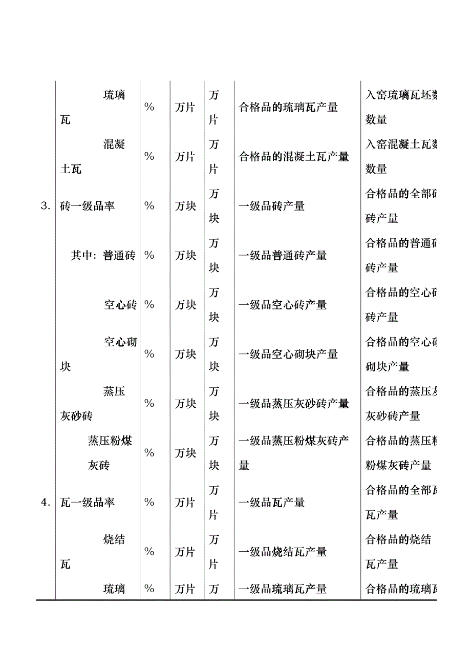 36重点监测砖瓦企业统计报表表2doc-中国砖瓦网中国klg_第2页