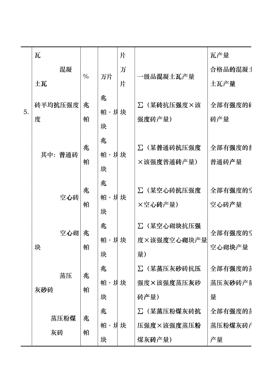 36重点监测砖瓦企业统计报表表2doc-中国砖瓦网中国klg_第3页