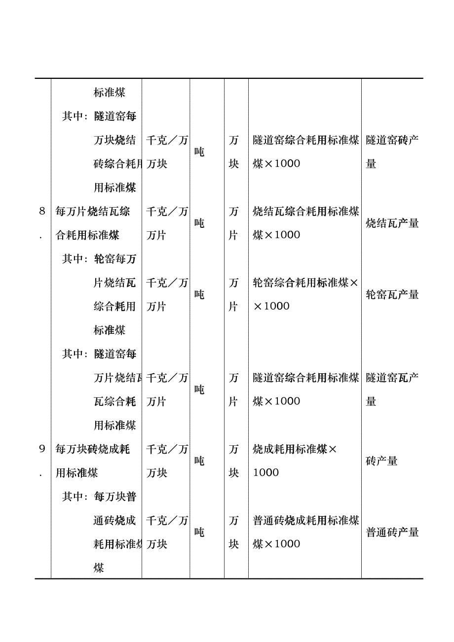 36重点监测砖瓦企业统计报表表2doc-中国砖瓦网中国klg_第5页