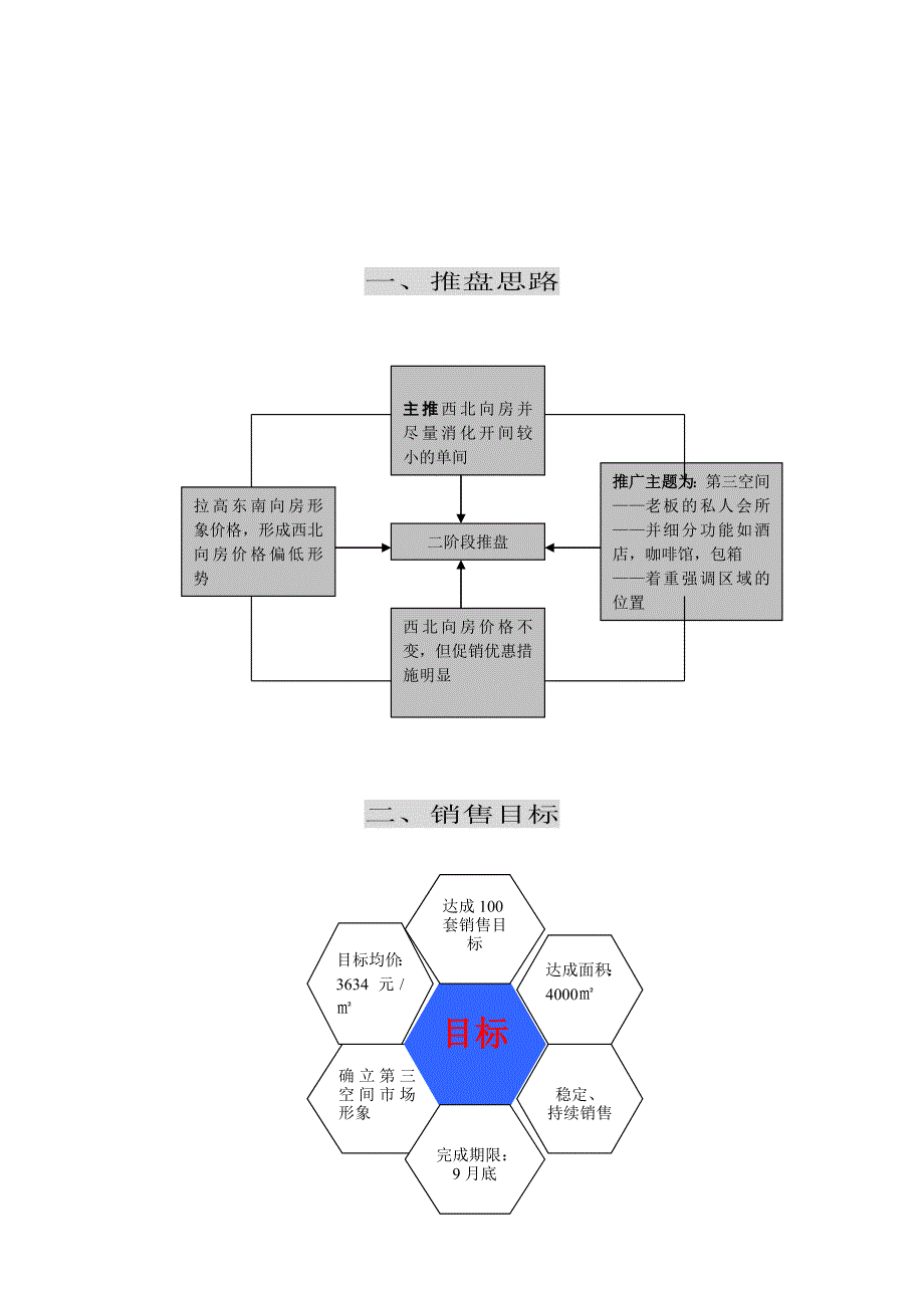 花园白领公寓项目一期第二阶段推盘方案_第2页