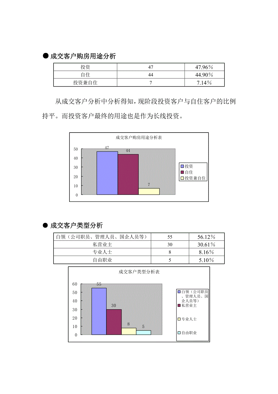 花园白领公寓项目一期第二阶段推盘方案_第4页