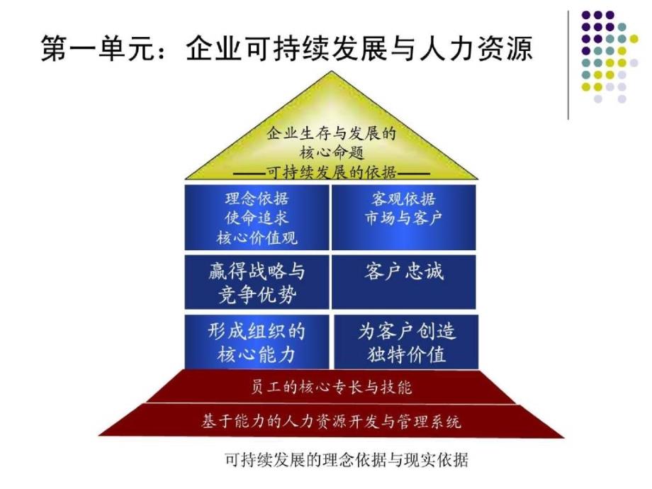 人力资源的系统整合与管理—彭剑锋代企业文化咨询模式_第4页