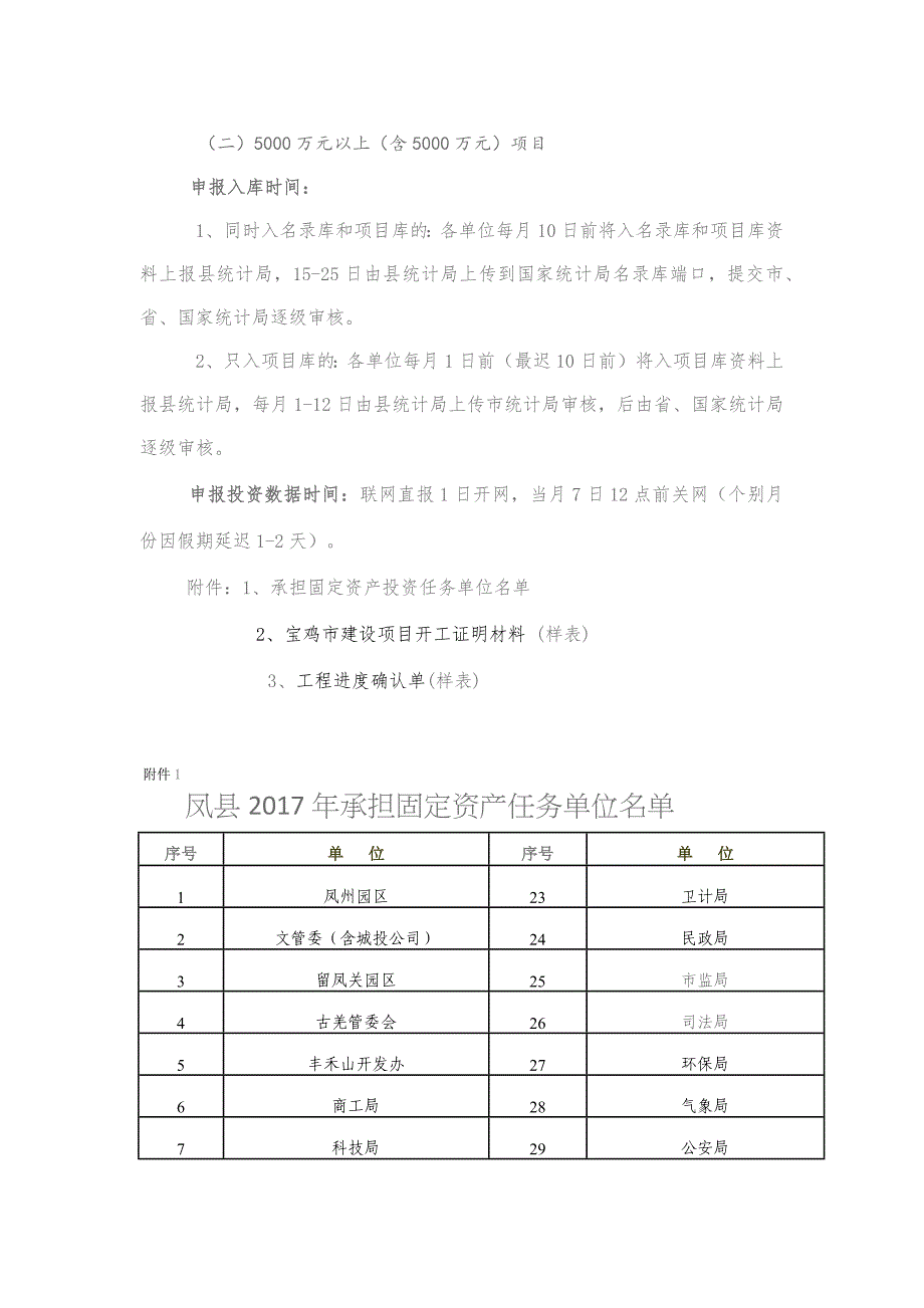 固定资产投资项目入库纳统工作流程及具体要求.doc_第4页