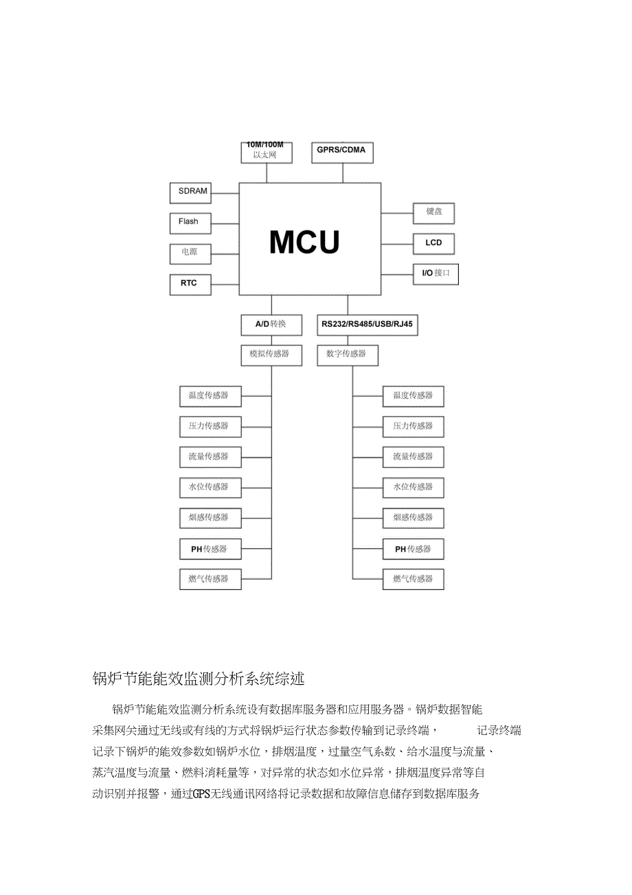 锅炉能效分析系统_第3页